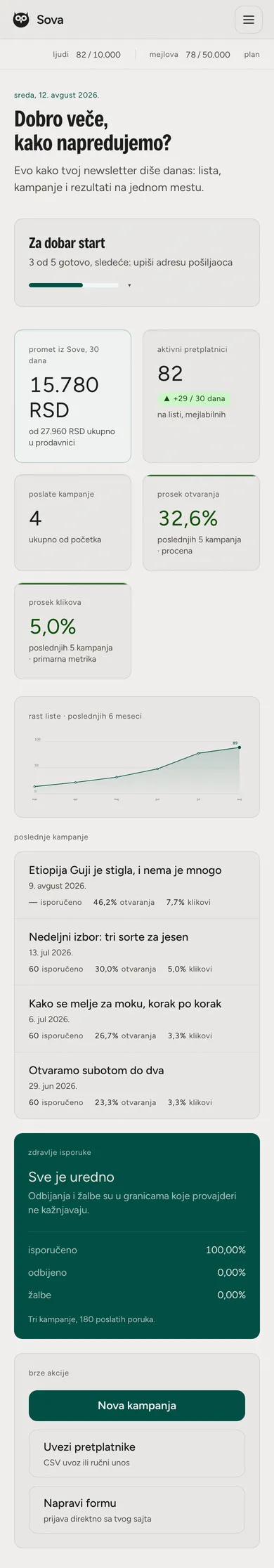 Pregled u SovaWS na telefonu: rast liste, poslednje kampanje i zdravlje isporuke